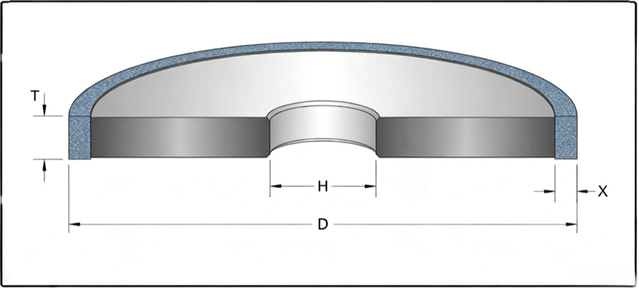1A1 Dimension Parameters