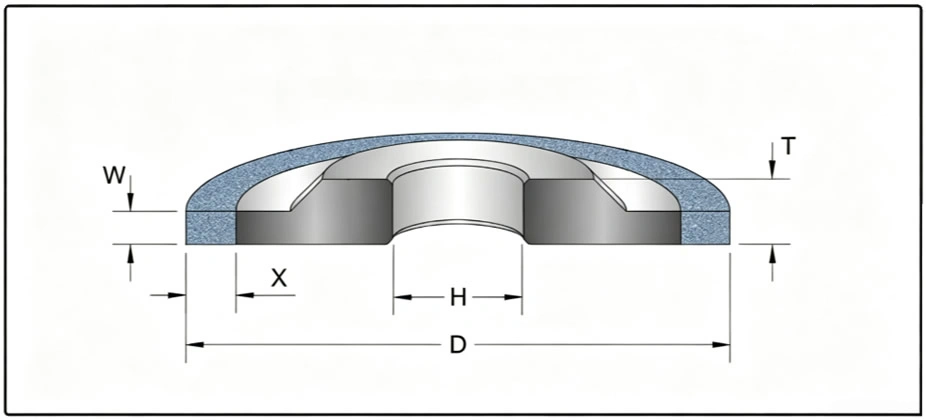 3A1 Dimension Parameters