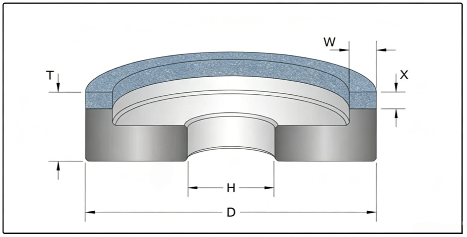 6A2 Dimension Parameters